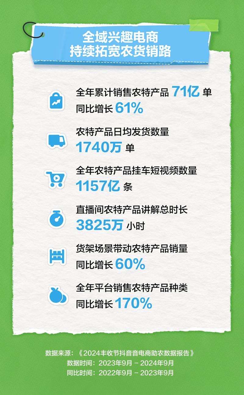 农产品上行